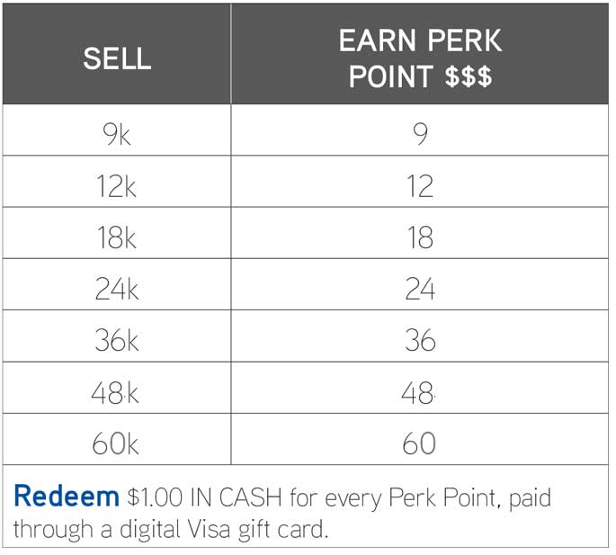 GREE Select Points Charts