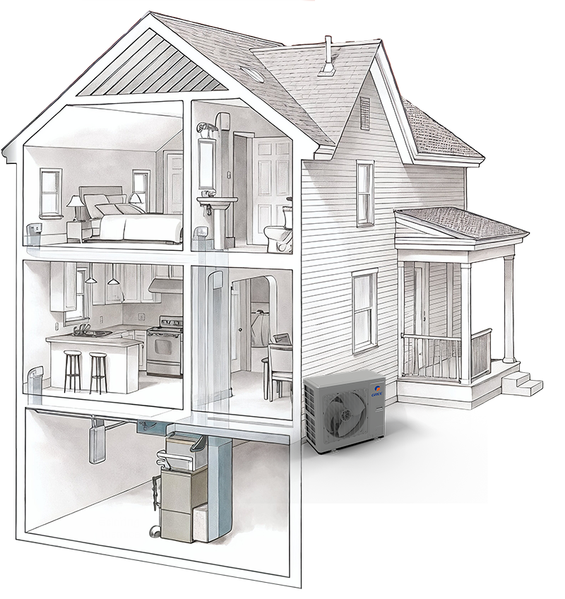 Dual fuel HVAC system diagram