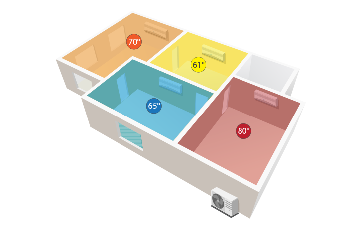 System Builder Zones