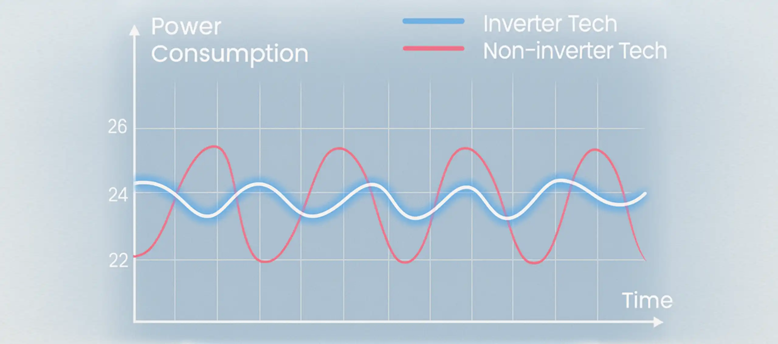 How Inverter Driven Compressors Work: Understanding HVAC Electrical Process