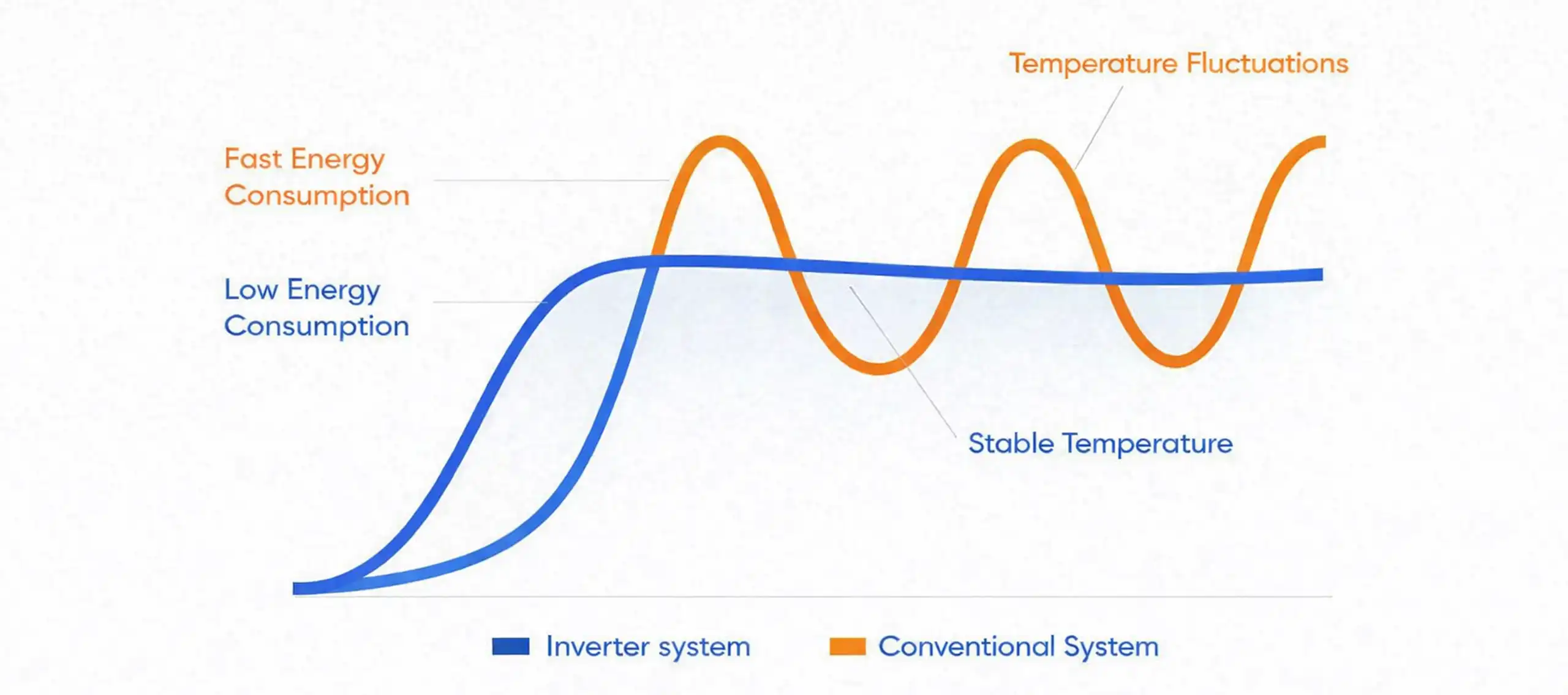 Inverter HVAC Systems Explained: Performance, Efficiency, and Installation Best Practices for Contractors