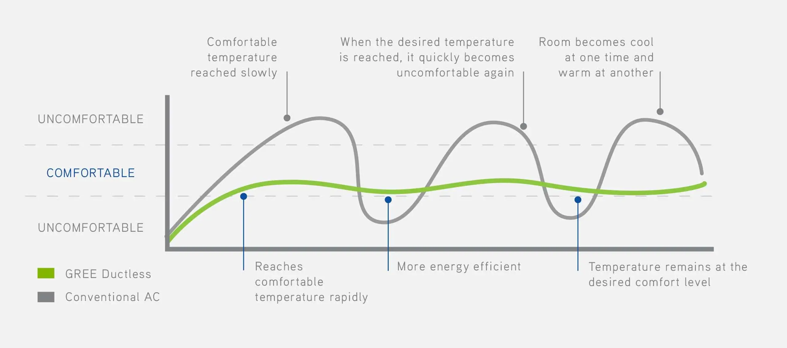 What is a Mini-Split Inverter Heat Pump? Your Guide from the Mini-Split Experts