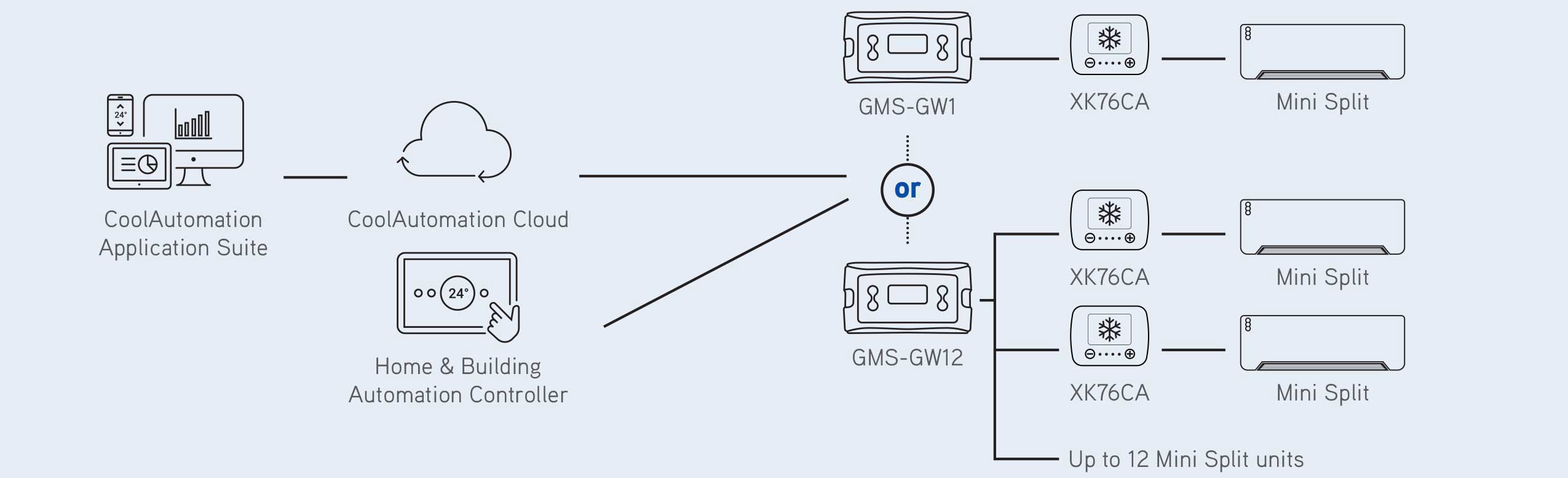 Mini-Split Controls diagram