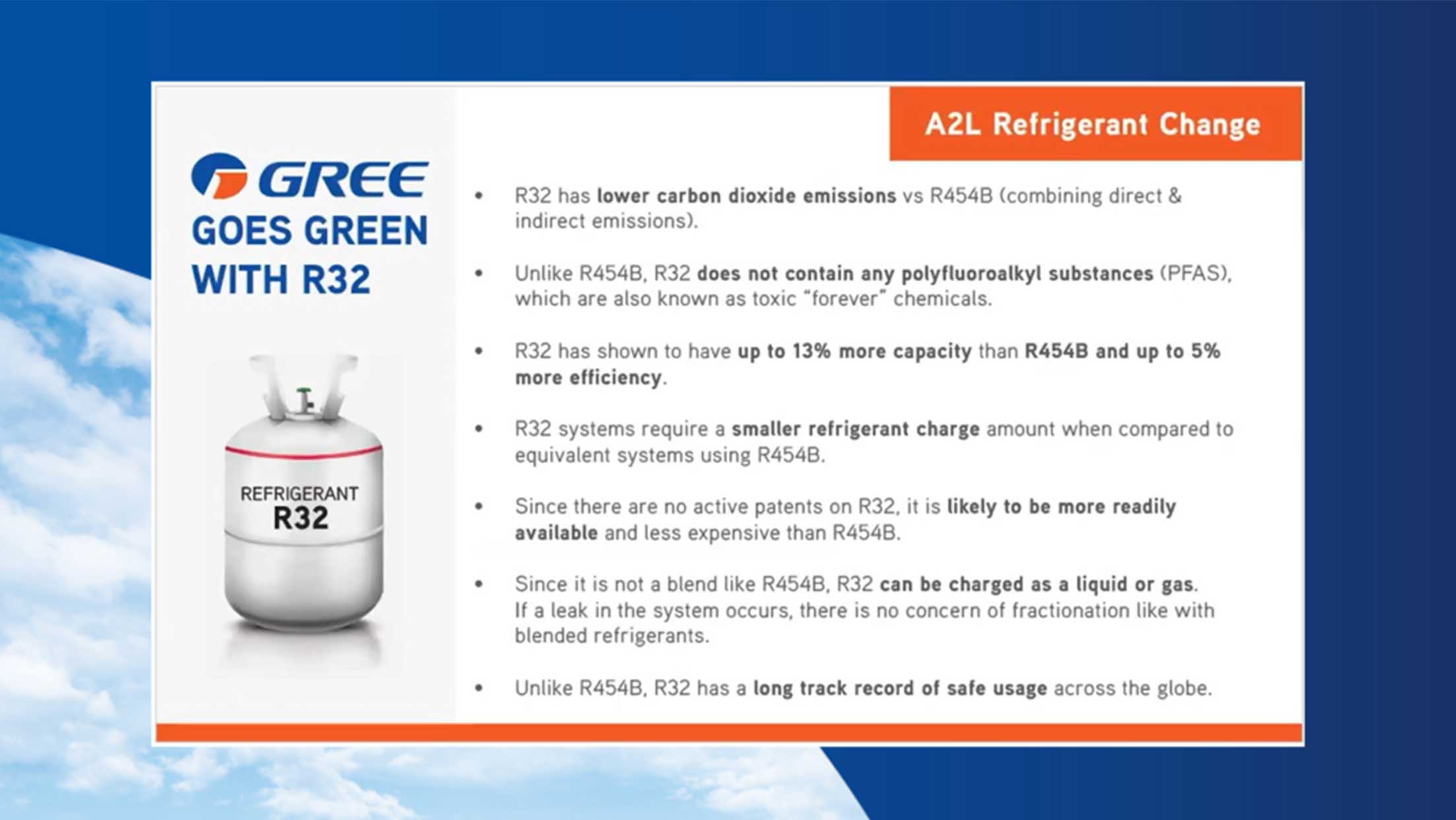 GREE GOES GREEN WITH R32! THE LATEST ON A2L PRODUCTS AND AVAILABILITY TIMELINES